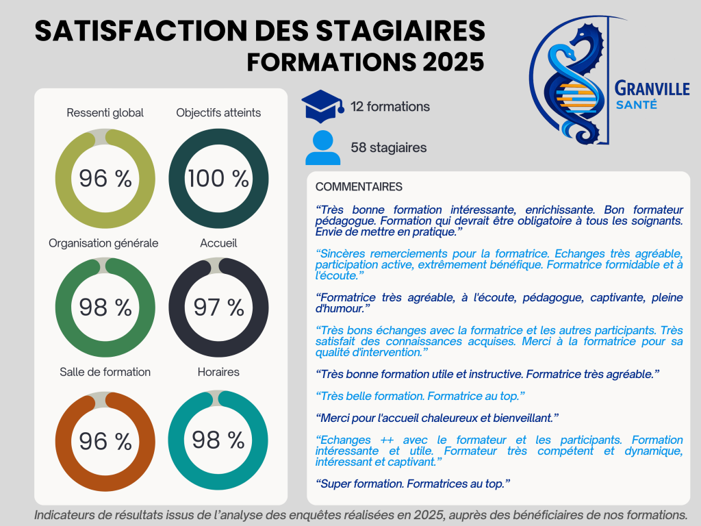 Formations 2025 - Satisfaction stagiaires