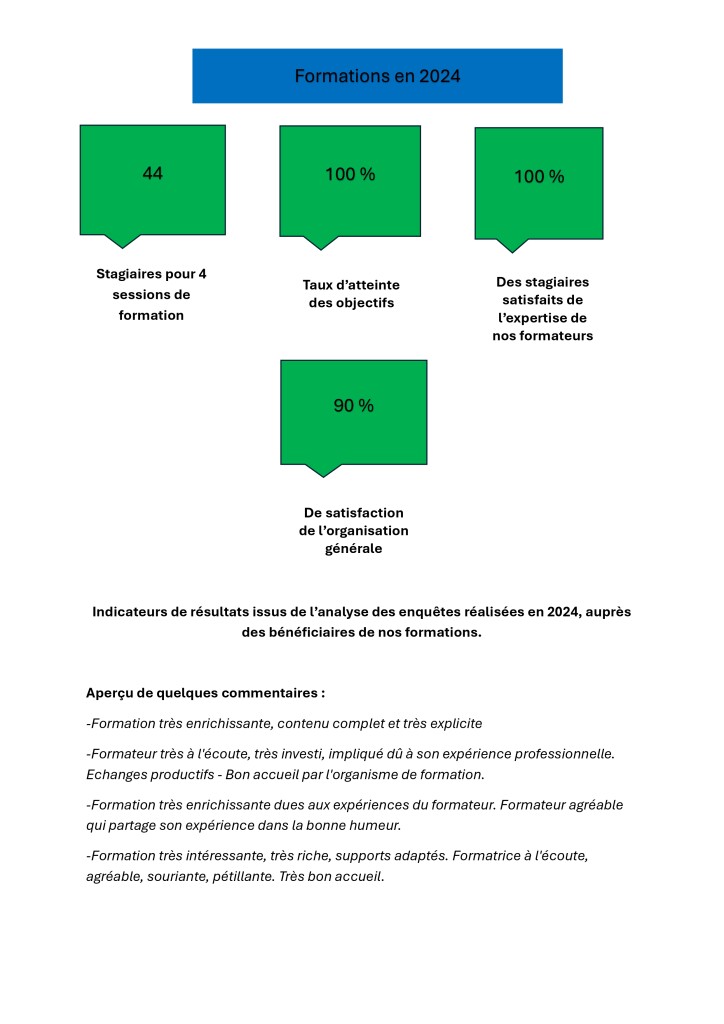 PERFORMANCE FORMATIONS 2024_page-0001 (1)