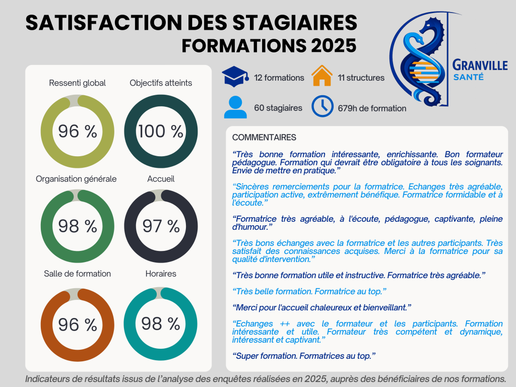 Formations 2025 - Satisfaction stagiaires